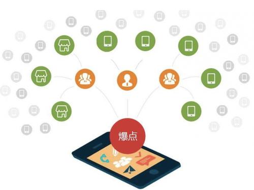 陇南为什么越来越多的企业通过软文营销来引流